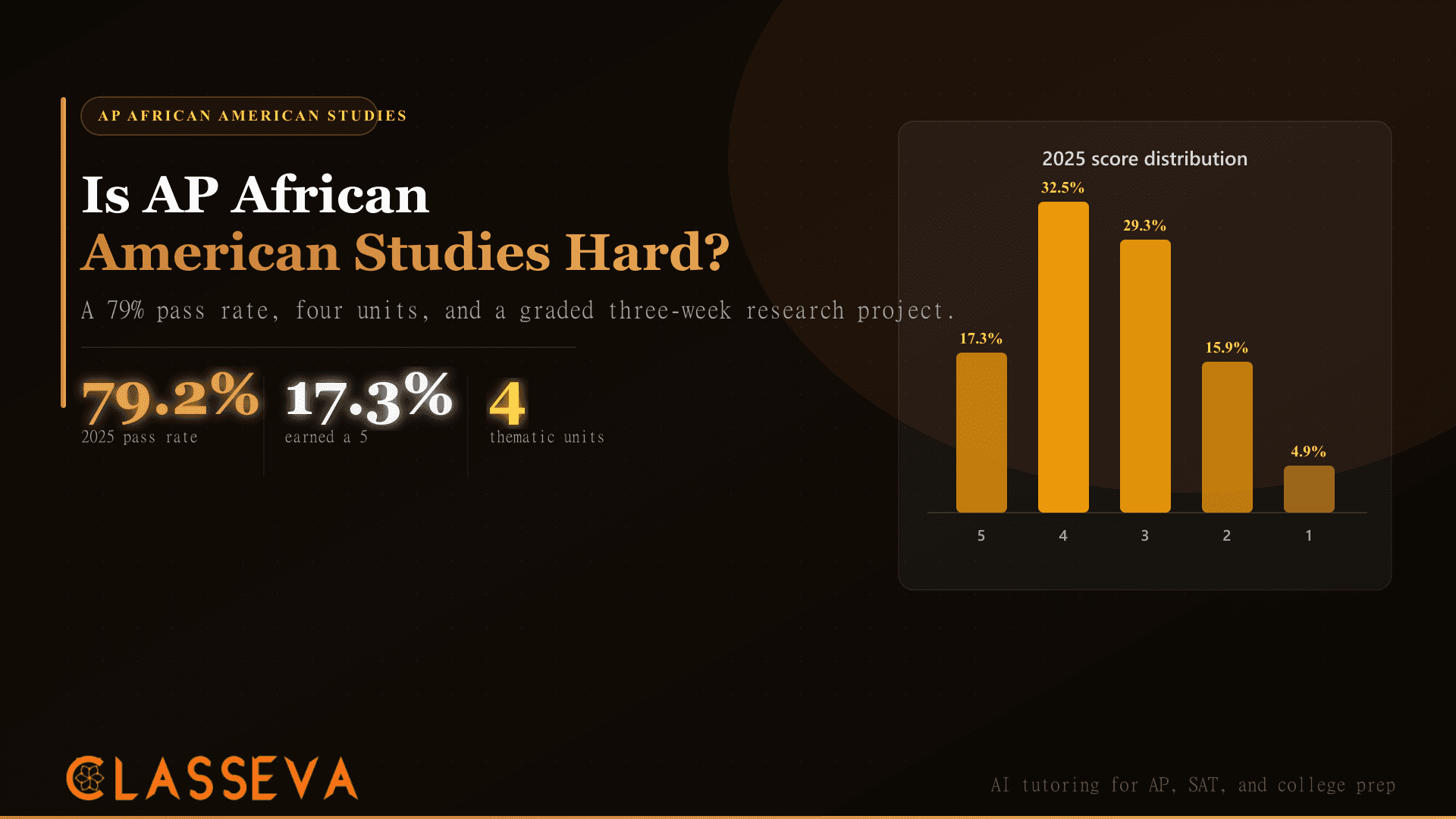 Is AP African American Studies Hard? The Newest AP