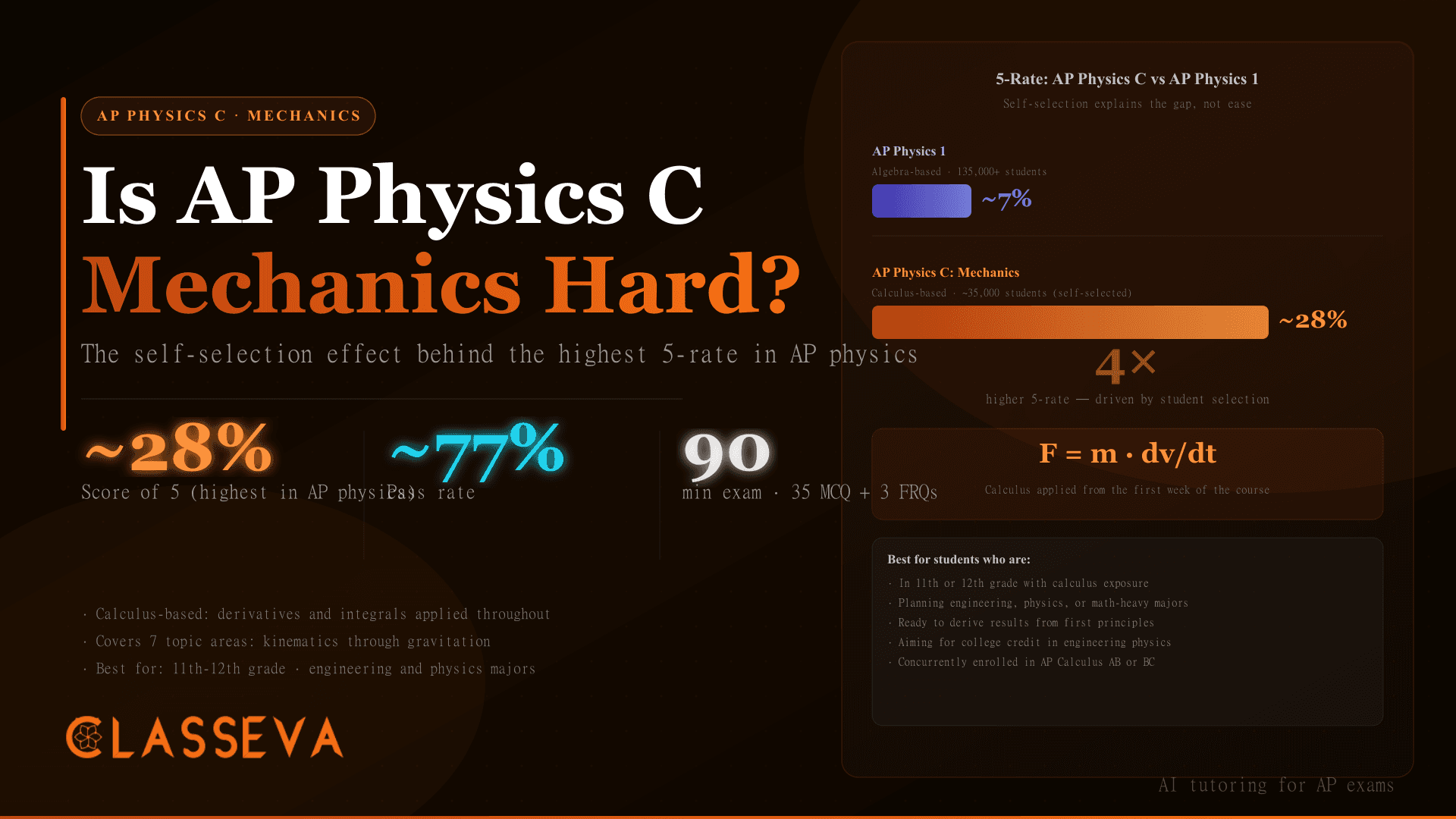 Is AP Physics C: Mechanics Hard? The Self-Selection Effect