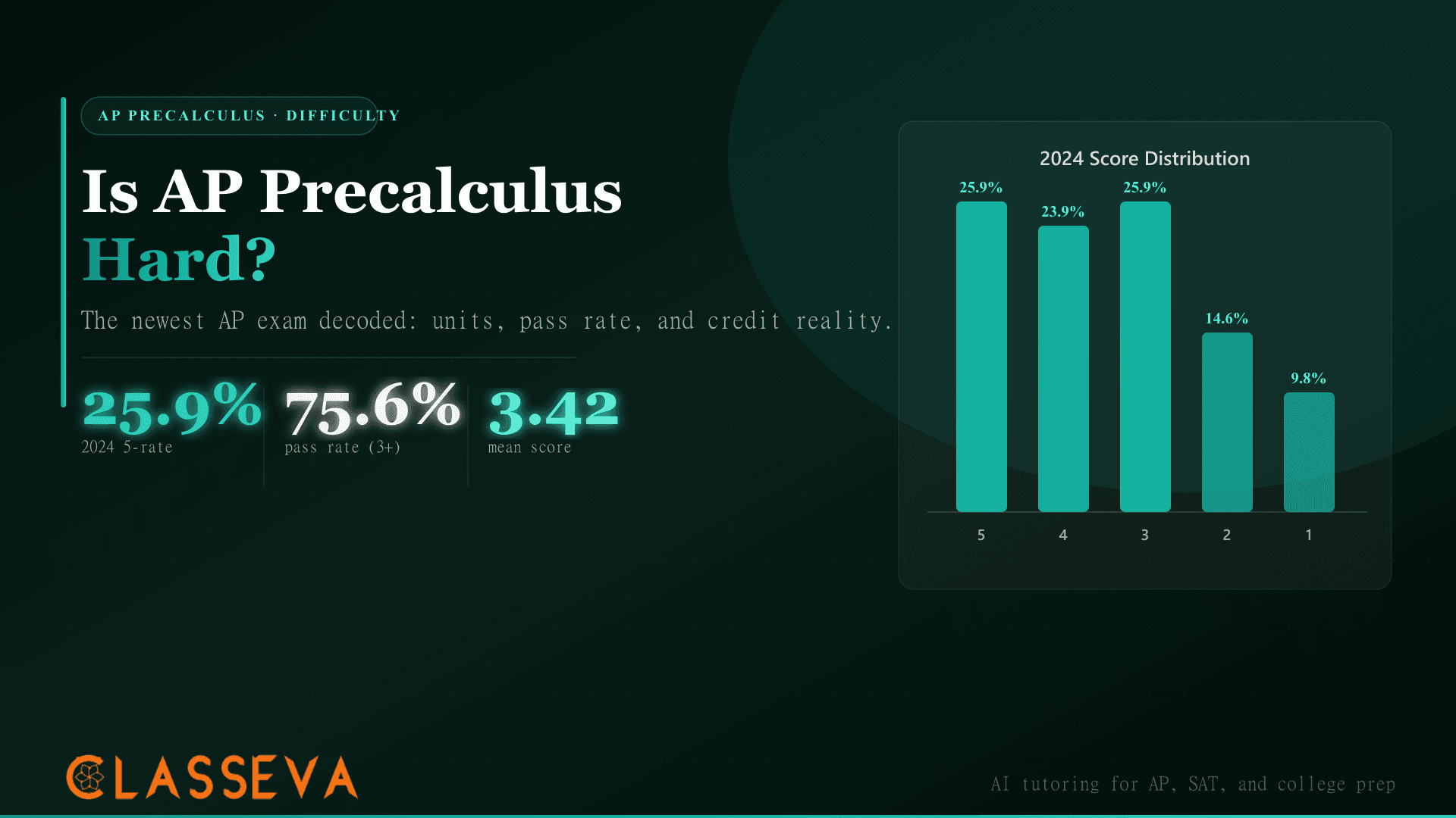Is AP Precalculus Hard? The Newest AP Exam Decoded