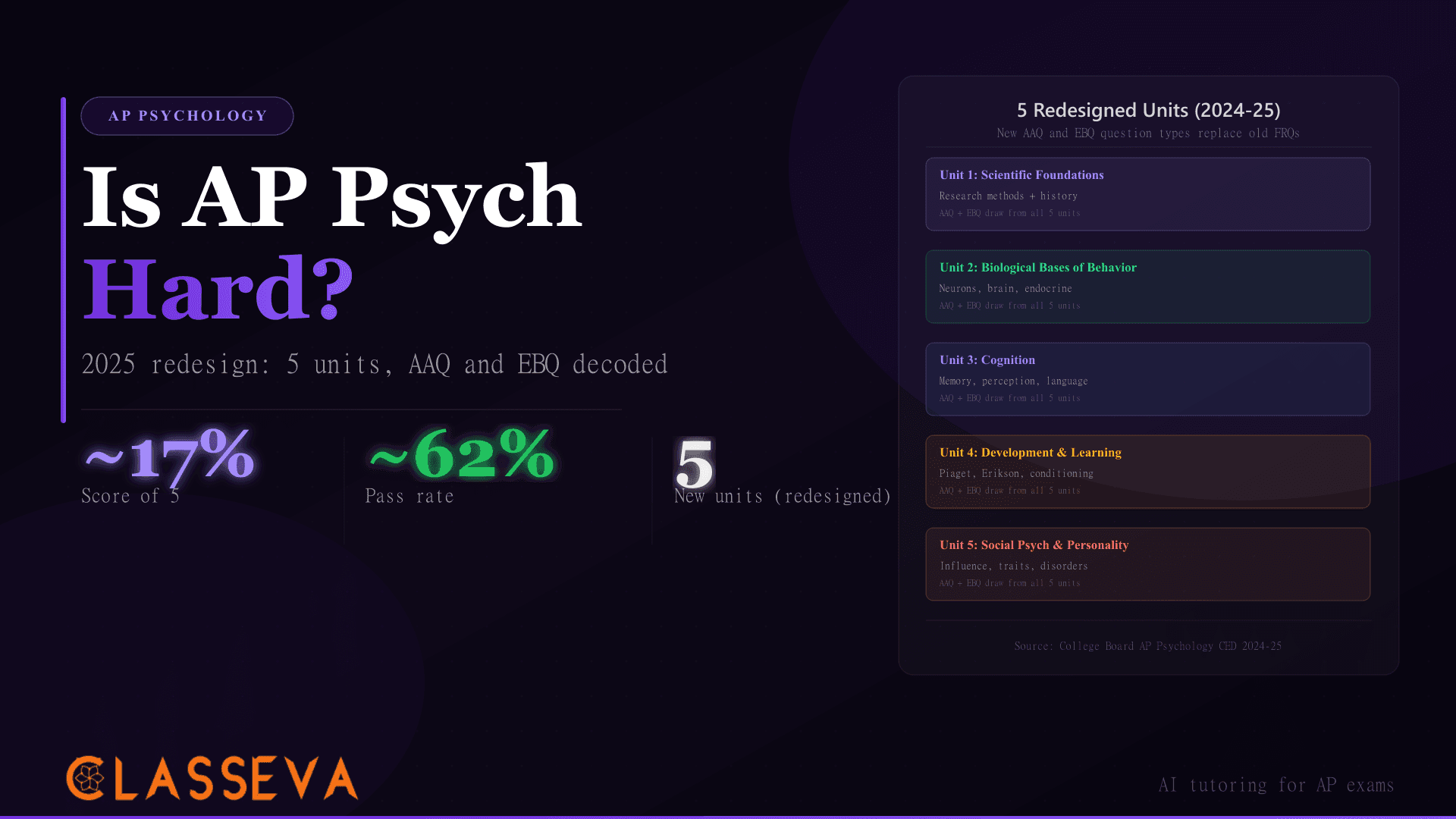 Is AP Psychology Hard? The 2025 Redesign Decoded