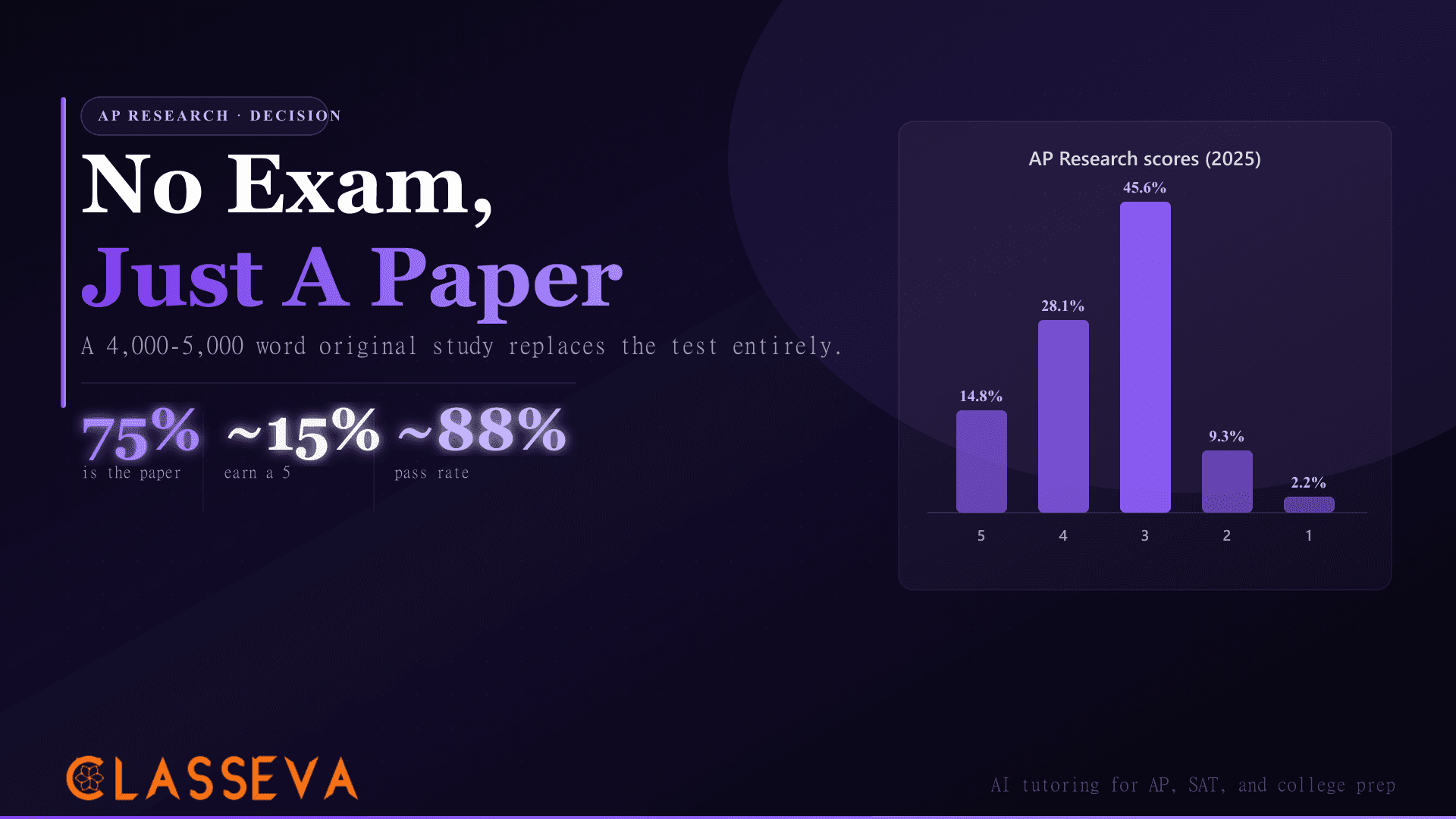 Is AP Research Hard? The Year-Long Research Paper