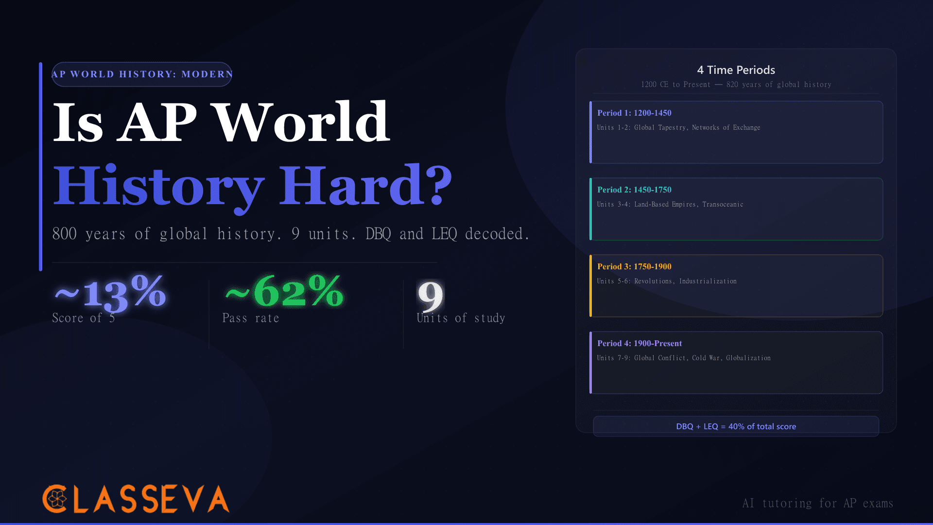 Is AP World History Hard? The 1200-Present Sprint Explained