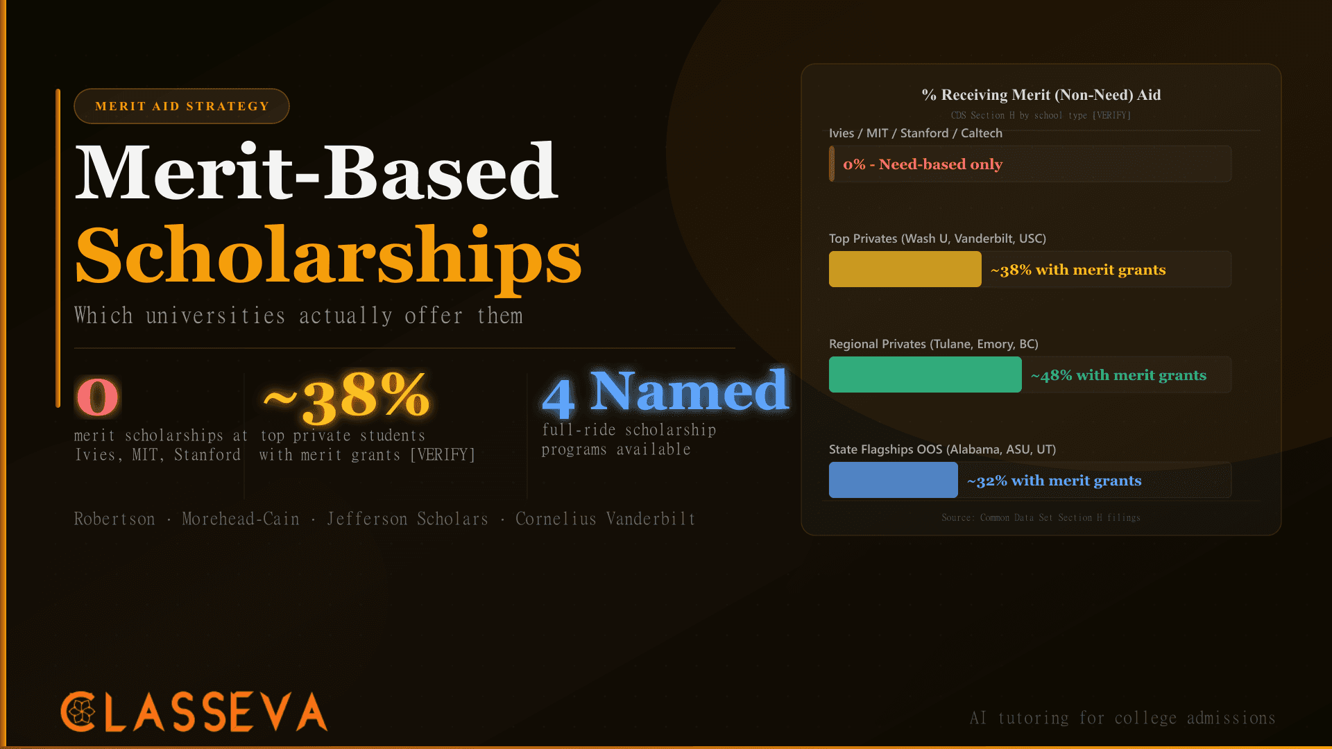 Merit-Based Scholarships: Which Colleges Actually Offer Them