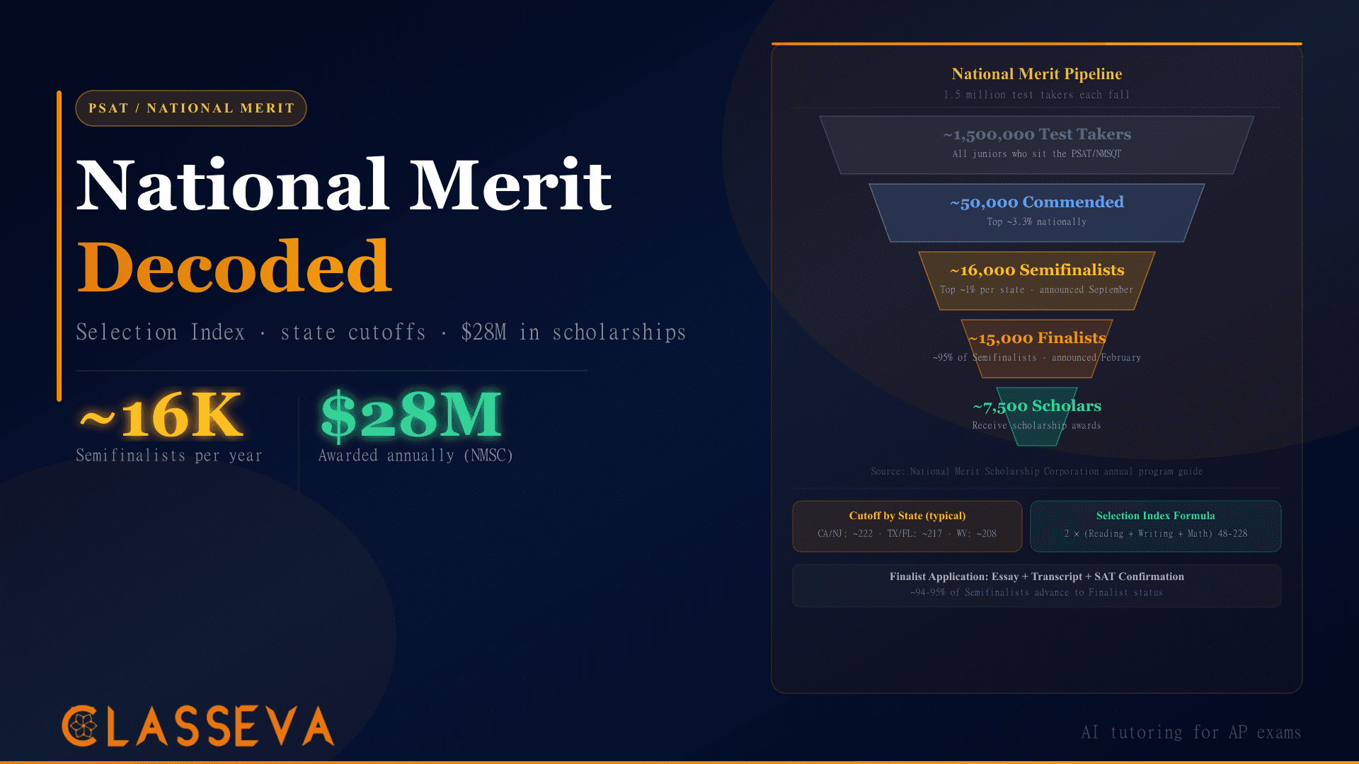 PSAT/NMSQT 2026: How the National Merit Path Actually Works