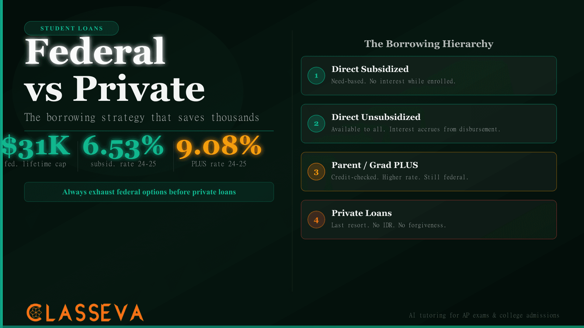 Student Loans for College: Federal vs Private Strategy 2026-27