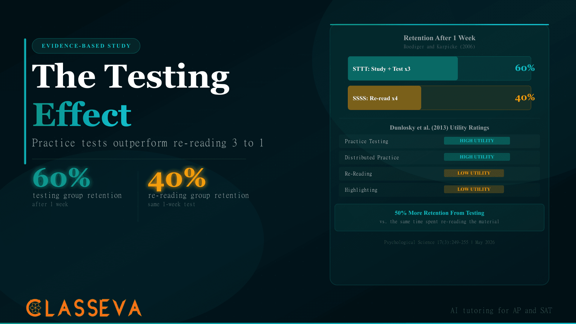 Testing Effect: Why Practice Tests Outperform Re-Reading
