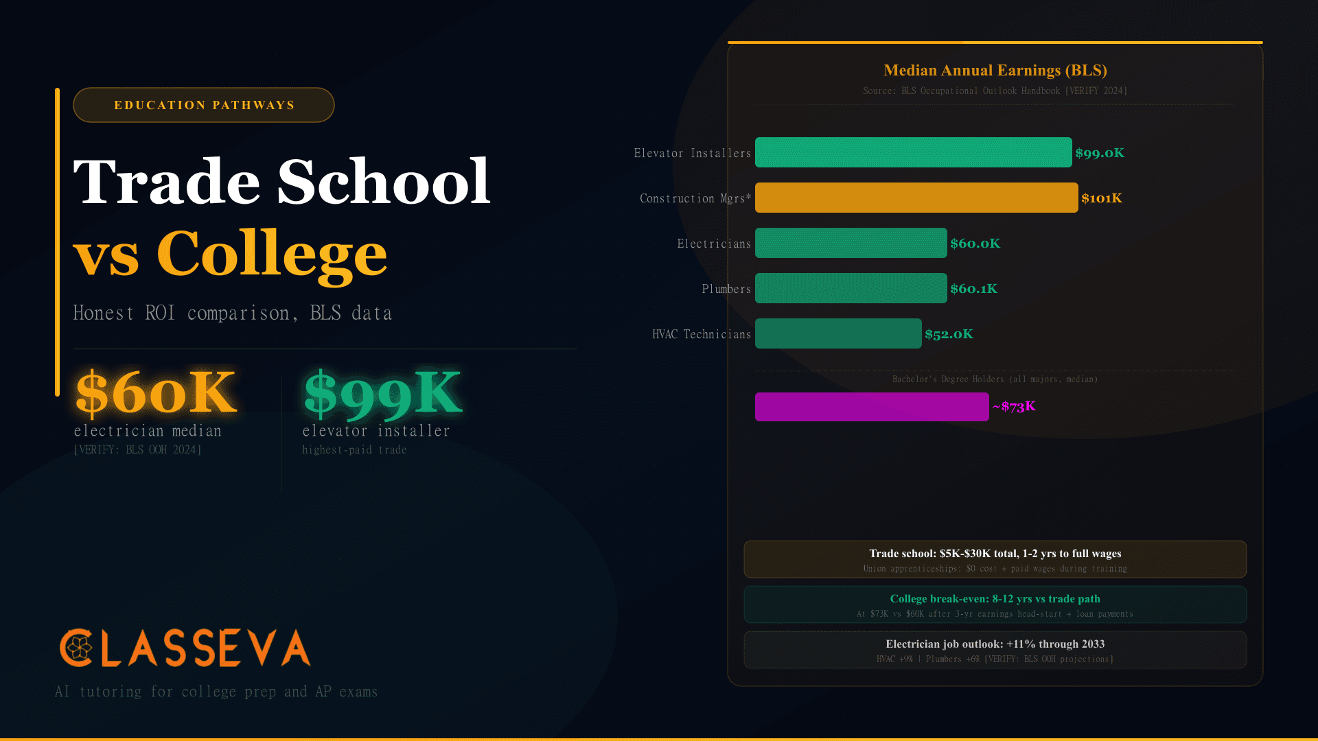 Trade School vs College: The Honest ROI Comparison