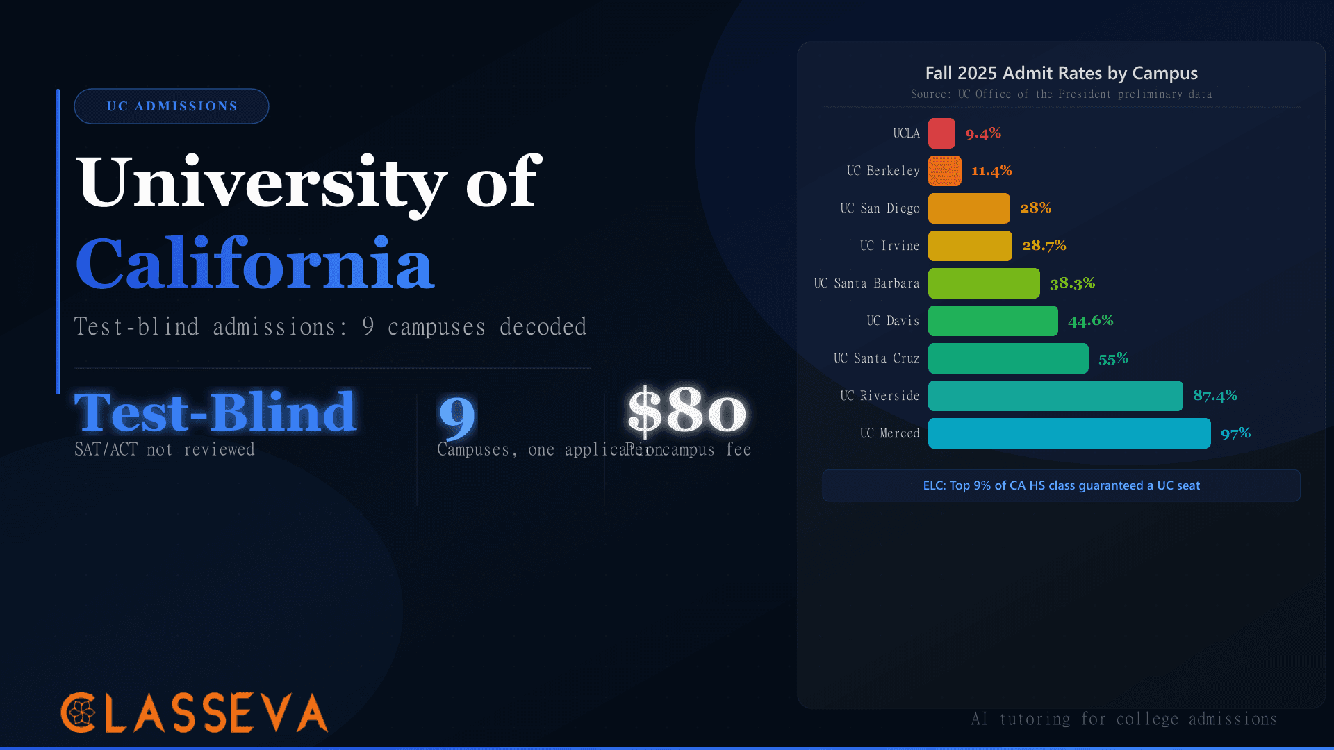 University of California Admissions Decoded: 2026 Guide