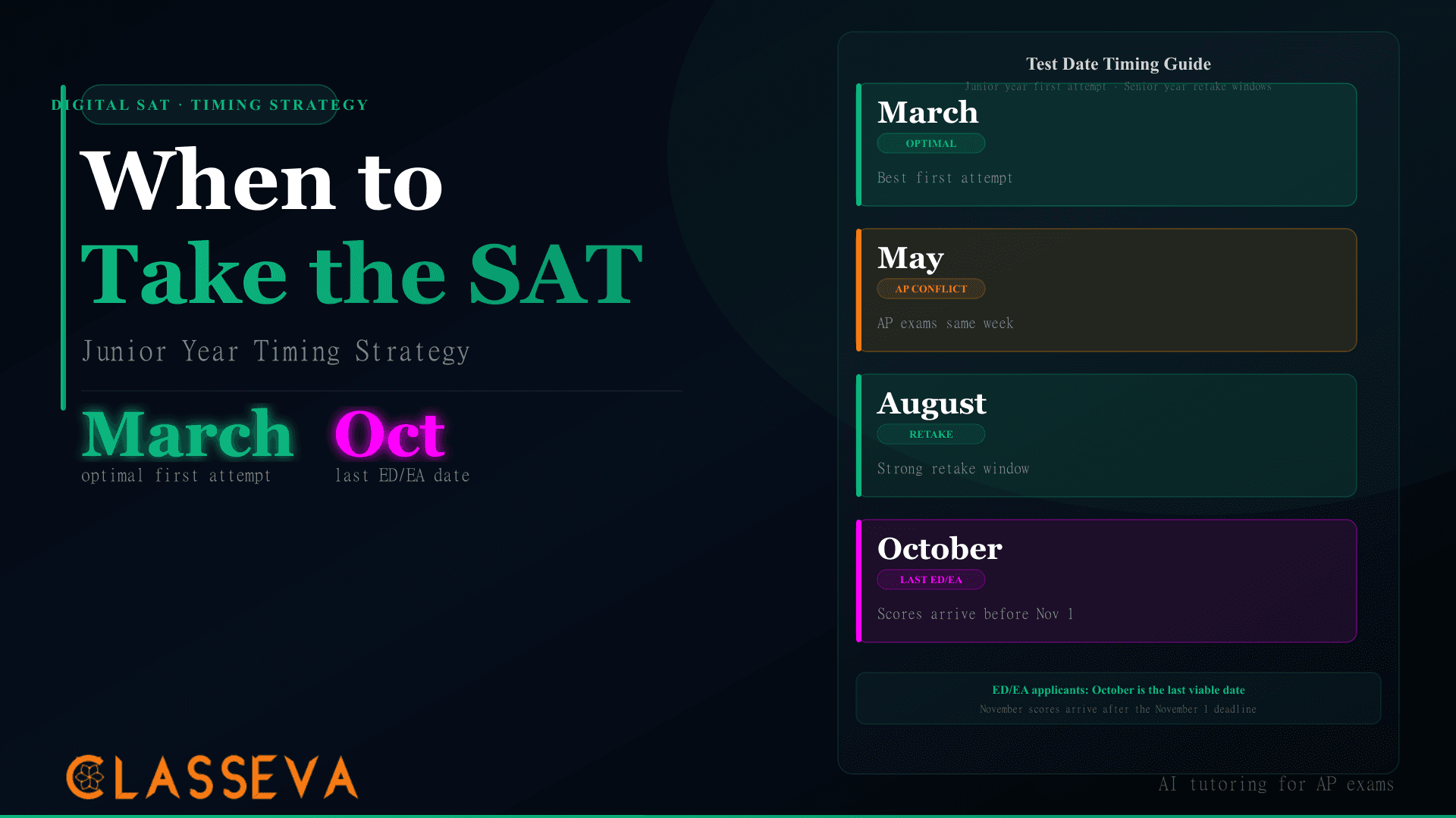 When to Take the SAT: Junior Year Timing Strategy