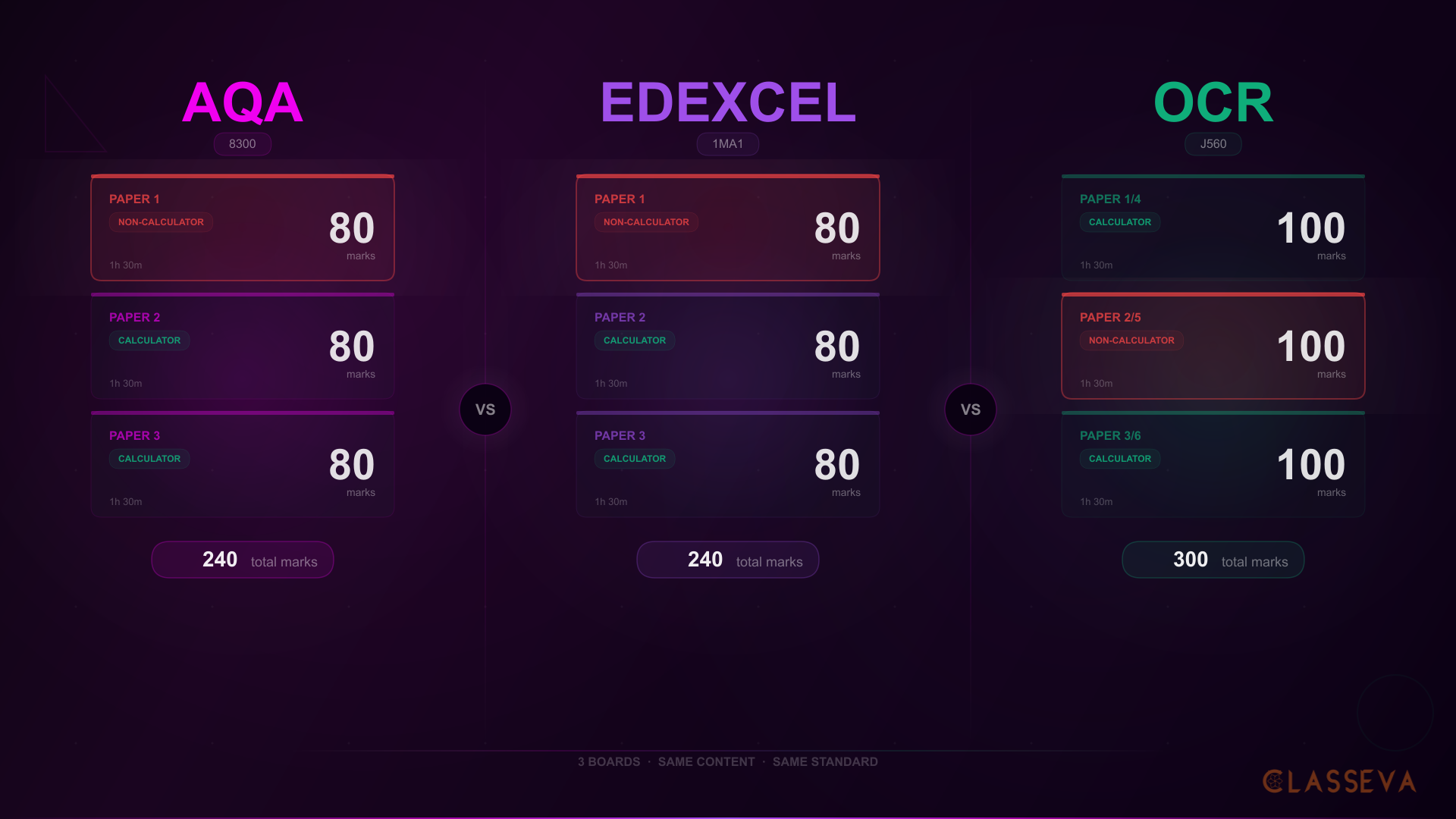 AQA vs Edexcel vs OCR GCSE Maths: Differences | Classeva