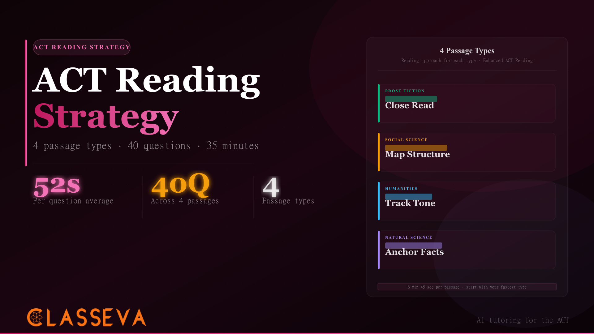Enhanced ACT Reading Strategy: Passage Types Decoded | Classeva